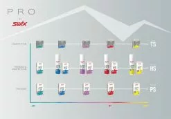 Swix HS6 Liq. Blue, -4°C/-12°C, 125ml 6 Swix HS6 Liq. Blue, -4°C/-12°C, 125ml -Swix-verkaufsshop HS06L 12 environment02 4tFF