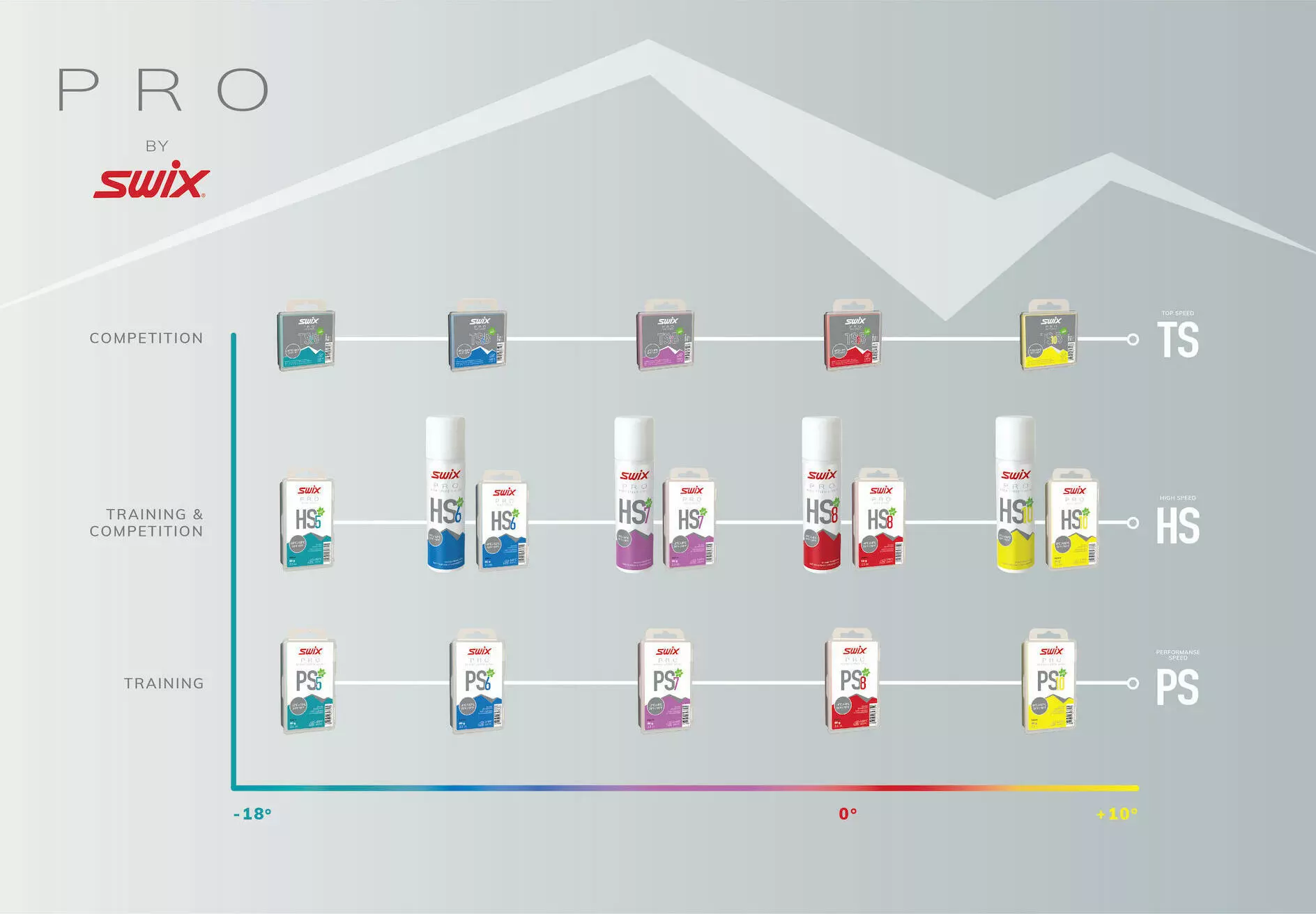Swix HS6 Liq. Blue, -4°C/-12°C, 125ml 3 Swix HS6 Liq. Blue, -4°C/-12°C, 125ml – Bild 3