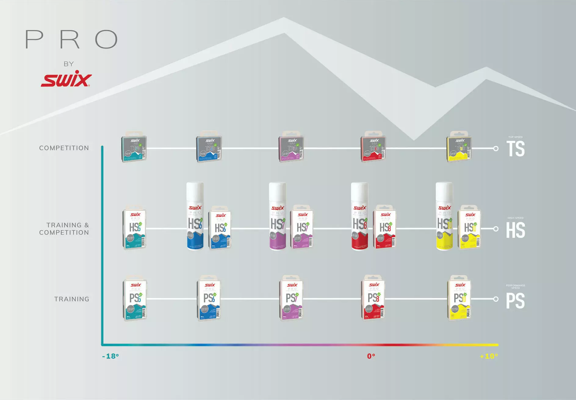 Swix PS6 Blue, -6°C/-12°C, 180g 2 Swix PS6 Blue, -6°C/-12°C, 180g – Bild 2