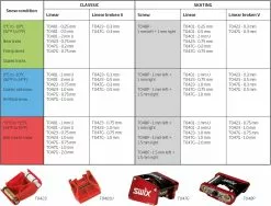 Swix T048P Structure Tool W/4 Rollers -Swix-verkaufsshop t048p structure tool w 4 rollers 628 t048p 000 qj8L